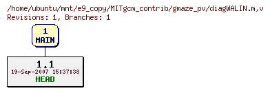 Revisions of MITgcm_contrib/gmaze_pv/diagWALIN.m