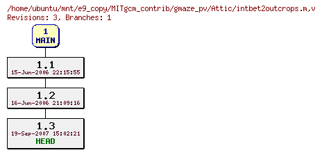 Revisions of MITgcm_contrib/gmaze_pv/intbet2outcrops.m