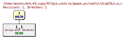 Revisions of MITgcm_contrib/gmaze_pv/subfct/diagVOLU.m