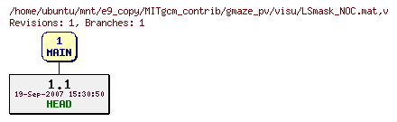 Revisions of MITgcm_contrib/gmaze_pv/visu/LSmask_NOC.mat