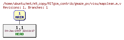 Revisions of MITgcm_contrib/gmaze_pv/visu/mapclean.m