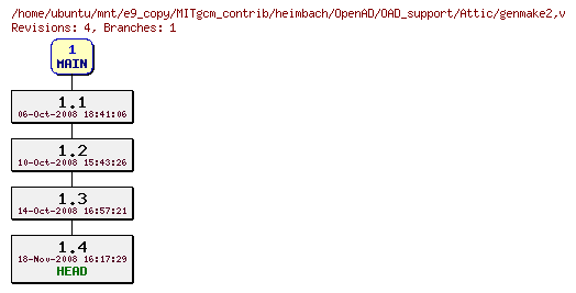 Revisions of MITgcm_contrib/heimbach/OpenAD/OAD_support/genmake2