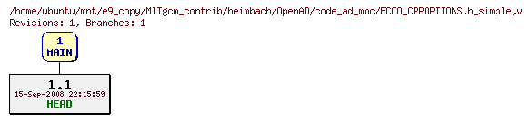 Revisions of MITgcm_contrib/heimbach/OpenAD/code_ad_moc/ECCO_CPPOPTIONS.h_simple