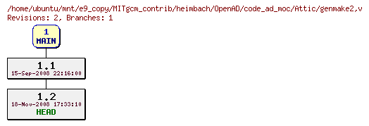 Revisions of MITgcm_contrib/heimbach/OpenAD/code_ad_moc/genmake2