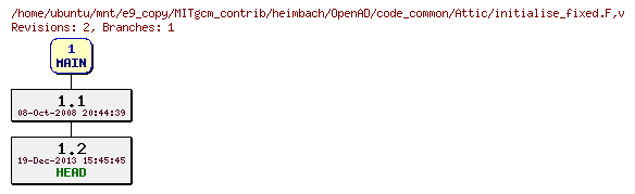 Revisions of MITgcm_contrib/heimbach/OpenAD/code_common/initialise_fixed.F
