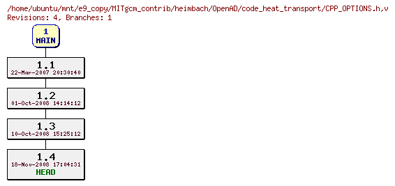Revisions of MITgcm_contrib/heimbach/OpenAD/code_heat_transport/CPP_OPTIONS.h