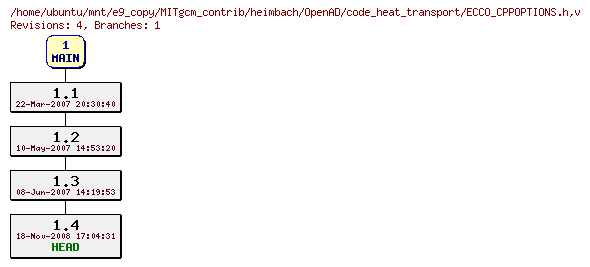 Revisions of MITgcm_contrib/heimbach/OpenAD/code_heat_transport/ECCO_CPPOPTIONS.h