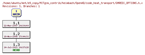 Revisions of MITgcm_contrib/heimbach/OpenAD/code_heat_transport/GMREDI_OPTIONS.h