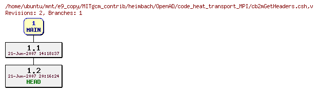 Revisions of MITgcm_contrib/heimbach/OpenAD/code_heat_transport_MPI/cb2mGetHeaders.csh