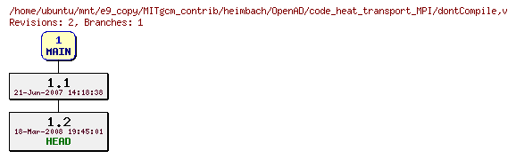 Revisions of MITgcm_contrib/heimbach/OpenAD/code_heat_transport_MPI/dontCompile