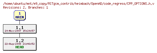 Revisions of MITgcm_contrib/heimbach/OpenAD/code_regress/CPP_OPTIONS.h