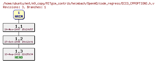 Revisions of MITgcm_contrib/heimbach/OpenAD/code_regress/ECCO_CPPOPTIONS.h