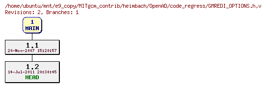Revisions of MITgcm_contrib/heimbach/OpenAD/code_regress/GMREDI_OPTIONS.h