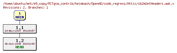 Revisions of MITgcm_contrib/heimbach/OpenAD/code_regress/cb2mGetHeaders.awk