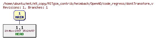 Revisions of MITgcm_contrib/heimbach/OpenAD/code_regress/dontTransform
