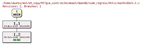 Revisions of MITgcm_contrib/heimbach/OpenAD/code_regress/maxMinDefs.f