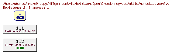 Revisions of MITgcm_contrib/heimbach/OpenAD/code_regress/ncheckLev.conf