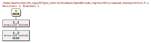 Revisions of MITgcm_contrib/heimbach/OpenAD/code_regress/openad_checkpointInit.F