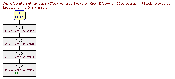 Revisions of MITgcm_contrib/heimbach/OpenAD/code_shallow_openad/dontCompile