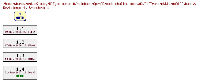 Revisions of MITgcm_contrib/heimbach/OpenAD/code_shallow_openad2/RefTrans/doDiff.bash