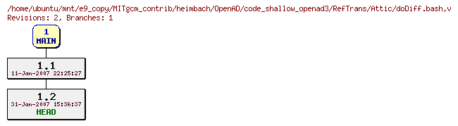 Revisions of MITgcm_contrib/heimbach/OpenAD/code_shallow_openad3/RefTrans/doDiff.bash