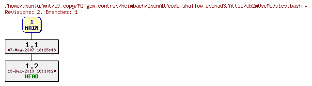 Revisions of MITgcm_contrib/heimbach/OpenAD/code_shallow_openad3/cb2mUseModules.bash