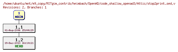 Revisions of MITgcm_contrib/heimbach/OpenAD/code_shallow_openad3/stop2print.sed