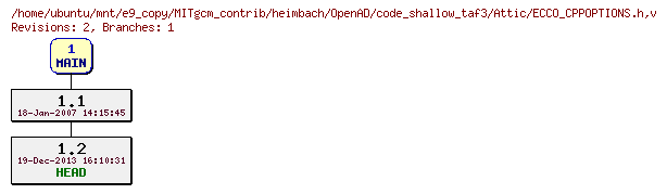 Revisions of MITgcm_contrib/heimbach/OpenAD/code_shallow_taf3/ECCO_CPPOPTIONS.h
