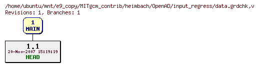 Revisions of MITgcm_contrib/heimbach/OpenAD/input_regress/data.grdchk