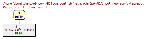 Revisions of MITgcm_contrib/heimbach/OpenAD/input_regress/data.mnc
