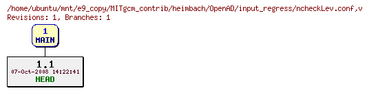 Revisions of MITgcm_contrib/heimbach/OpenAD/input_regress/ncheckLev.conf
