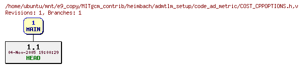 Revisions of MITgcm_contrib/heimbach/admtlm_setup/code_ad_metric/COST_CPPOPTIONS.h