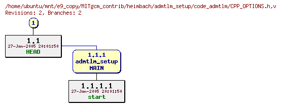 Revisions of MITgcm_contrib/heimbach/admtlm_setup/code_admtlm/CPP_OPTIONS.h