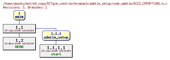Revisions of MITgcm_contrib/heimbach/admtlm_setup/code_admtlm/ECCO_CPPOPTIONS.h