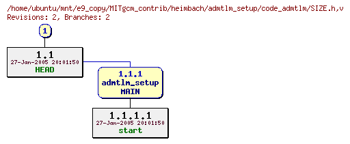 Revisions of MITgcm_contrib/heimbach/admtlm_setup/code_admtlm/SIZE.h