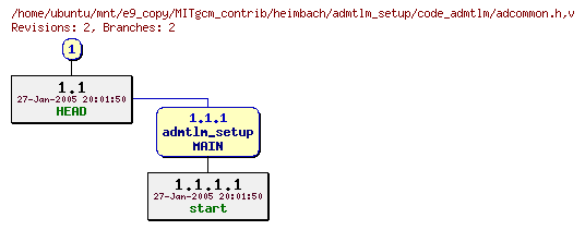 Revisions of MITgcm_contrib/heimbach/admtlm_setup/code_admtlm/adcommon.h