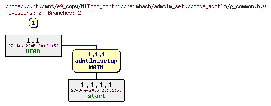 Revisions of MITgcm_contrib/heimbach/admtlm_setup/code_admtlm/g_common.h
