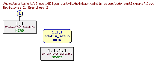 Revisions of MITgcm_contrib/heimbach/admtlm_setup/code_admtlm/makefile