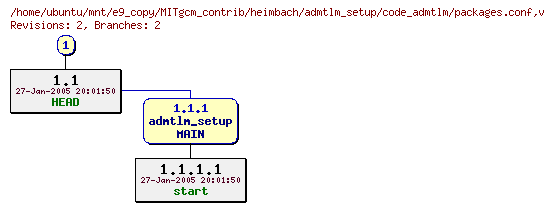 Revisions of MITgcm_contrib/heimbach/admtlm_setup/code_admtlm/packages.conf