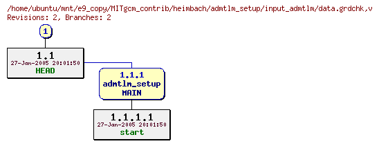 Revisions of MITgcm_contrib/heimbach/admtlm_setup/input_admtlm/data.grdchk