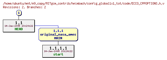 Revisions of MITgcm_contrib/heimbach/config_global1x1_tot/code/ECCO_CPPOPTIONS.h