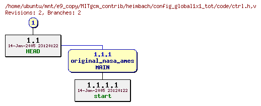 Revisions of MITgcm_contrib/heimbach/config_global1x1_tot/code/ctrl.h