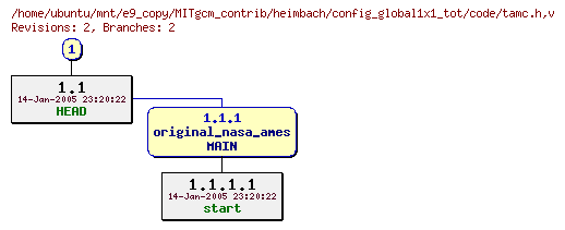 Revisions of MITgcm_contrib/heimbach/config_global1x1_tot/code/tamc.h