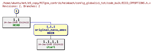 Revisions of MITgcm_contrib/heimbach/config_global1x1_tot/code_bulk/ECCO_CPPOPTIONS.h
