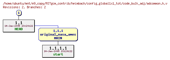 Revisions of MITgcm_contrib/heimbach/config_global1x1_tot/code_bulk_adj/adcommon.h