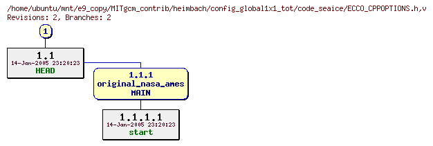 Revisions of MITgcm_contrib/heimbach/config_global1x1_tot/code_seaice/ECCO_CPPOPTIONS.h