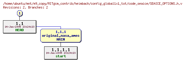 Revisions of MITgcm_contrib/heimbach/config_global1x1_tot/code_seaice/SEAICE_OPTIONS.h