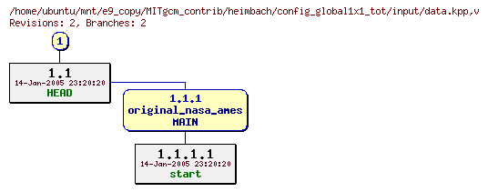 Revisions of MITgcm_contrib/heimbach/config_global1x1_tot/input/data.kpp