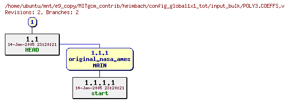 Revisions of MITgcm_contrib/heimbach/config_global1x1_tot/input_bulk/POLY3.COEFFS