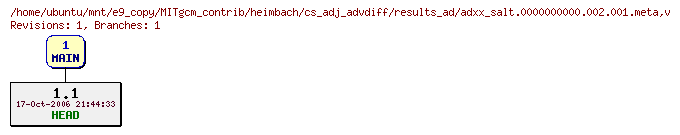 Revisions of MITgcm_contrib/heimbach/cs_adj_advdiff/results_ad/adxx_salt.0000000000.002.001.meta